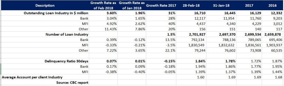 Cambodia-MFIs-Banks portfolio
